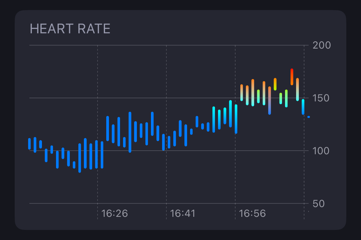Heart rate chart with color-coded zones in SmartGym