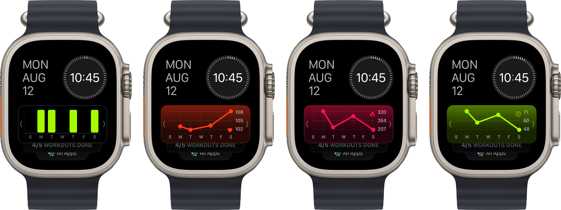 Interactive widgets on Apple Watch with chart navigation